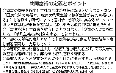 共同富裕の定義とポイント