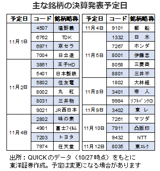 主な銘柄の決算発表予定日