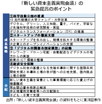 「新しい資本主義実現会議」の緊急提言のポイント