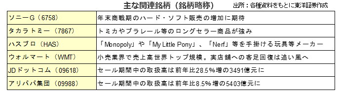 主な関連銘柄（銘柄略称）