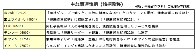 主な関連銘柄（銘柄略称）