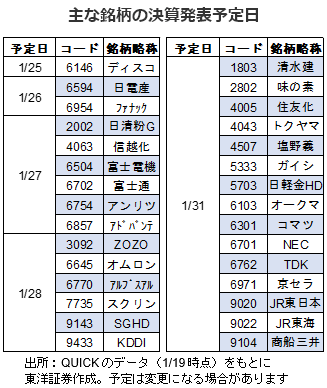 主な銘柄の決算発表予定日