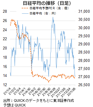 日経平均の推移（日足）