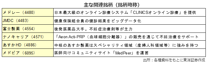 主な関連銘柄（銘柄略称）