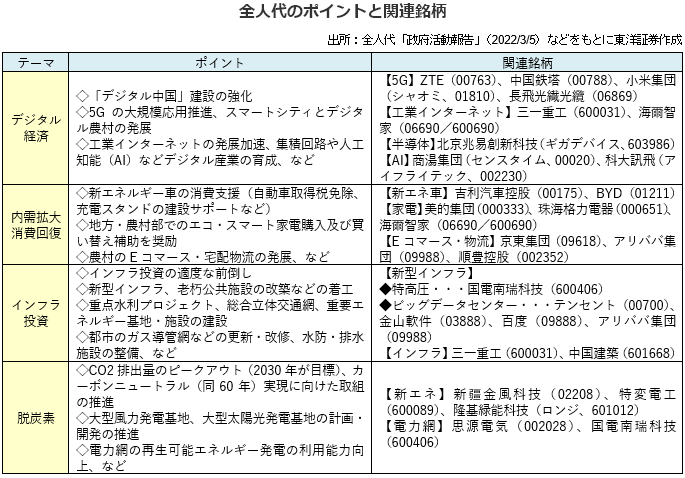 全人代のポイントと関連銘柄