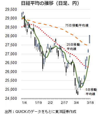 日経平均の推移（日足、円）