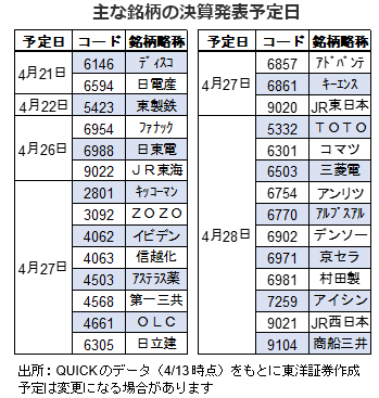 主な銘柄の決算発表予定日