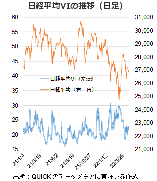 日経平均VIの推移（日足）