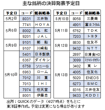 主な銘柄の決算発表予定日