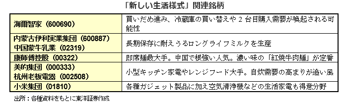 「新しい生活様式」関連銘柄