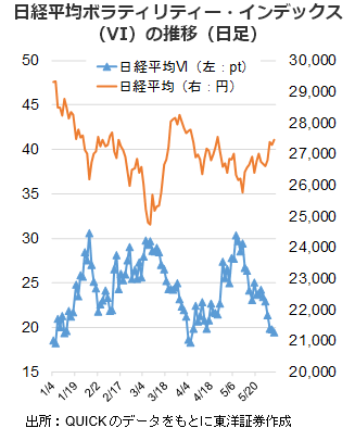 日経平均ボラティリティー・インデックス（VI）の推移（日足）