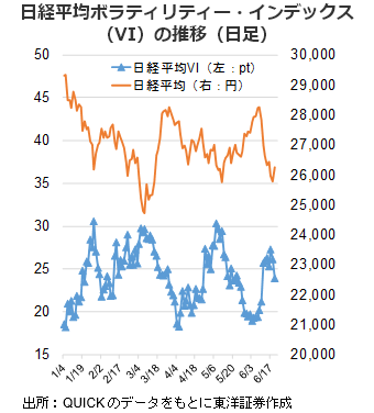 日経平均ボラティリティー・インデックス（VI）の推移（日足）