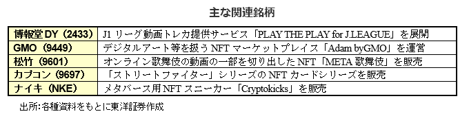 主な関連銘柄