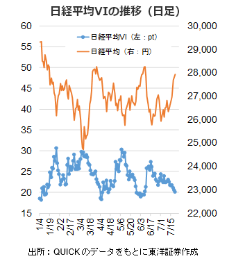 日経平均VIの推移（日足）