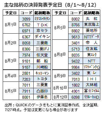 主な銘柄の決算発表予定日（8/1～8/12）