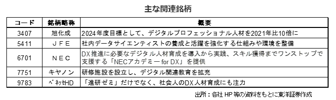 主な関連銘柄