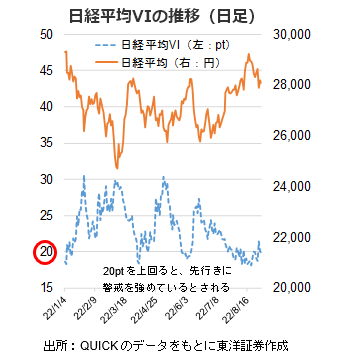 日経平均VIの推移（日足）