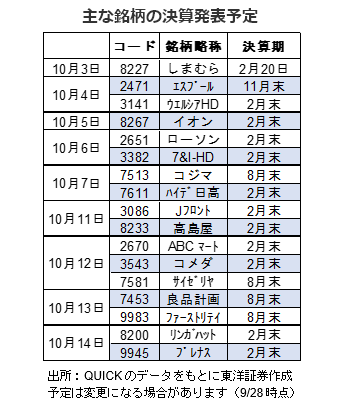 主な銘柄の決算発表予定