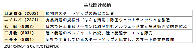 主な関連銘柄