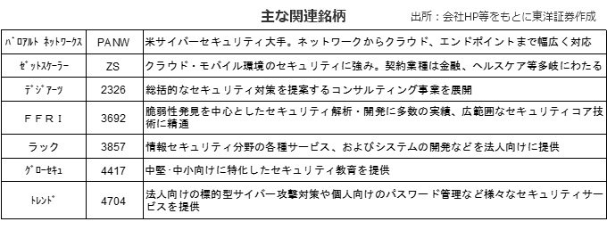 主な関連銘柄