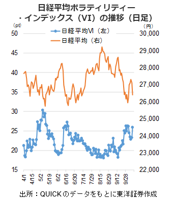 日経平均ボラティリティー・インデックス（VI）の推移（日足）