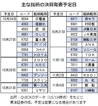 主な銘柄の決算発表予定日