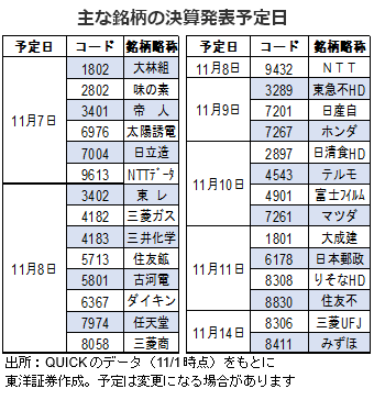 主な銘柄の決算発表予定日