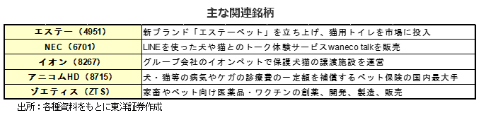 主な関連銘柄