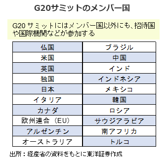 G20サミットのメンバー国