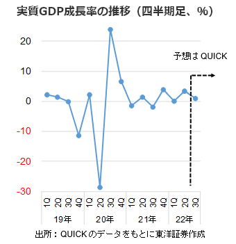 実質GDP成長率の推移（四半期足、％）