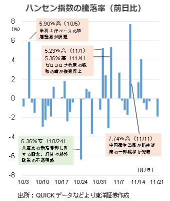 ハンセン指数の騰落率（前日比）