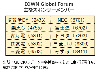 IOWN Global Forum主なスポンサーメンバー