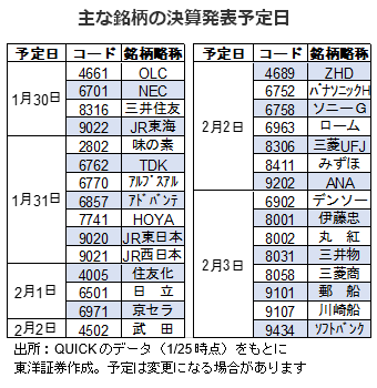 主な銘柄の決算発表予定日