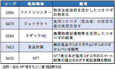 主な関連銘柄