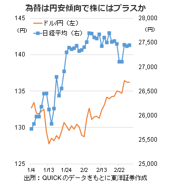 為替は円安傾向で株にはプラスか