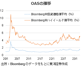 OASの推移