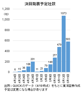 決算発表予定社数