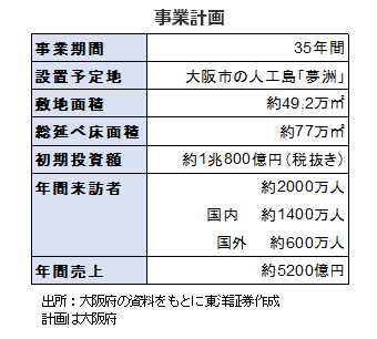 事業計画