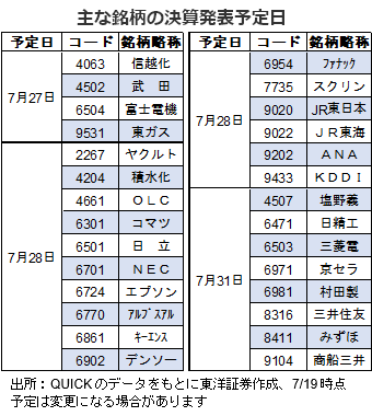 主な銘柄の決算発表予定日