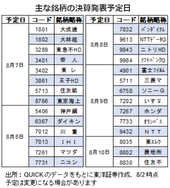 主な銘柄の決算発表予定日