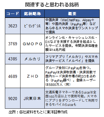 関連すると思われる銘柄