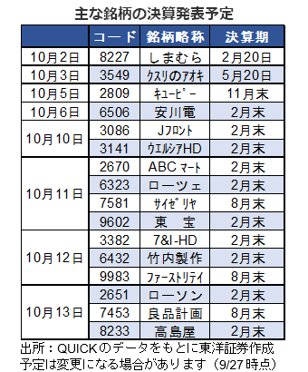 主な銘柄の決算発表予定