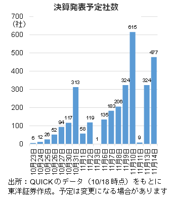 決算発表予定社数        