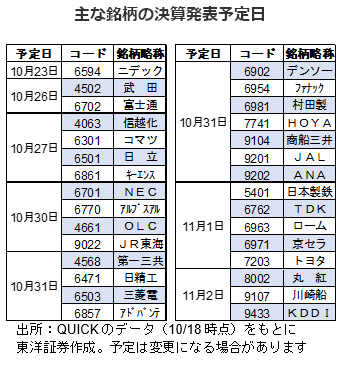 主な銘柄の決算発表予定日