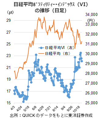 日経平均ﾎﾞﾗﾃｨﾘﾃｨｰ･ｲﾝﾃﾞｯｸｽ（VI）の推移（日足）