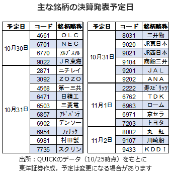 主な銘柄の決算発表予定日