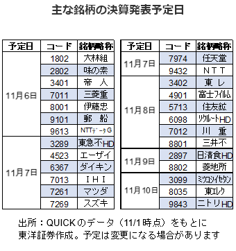 主な銘柄の決算発表予定日        