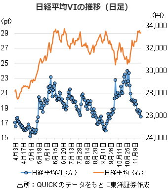 日経平均VIの推移（日足）        