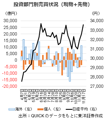 投資部門別売買状況（現物+先物）