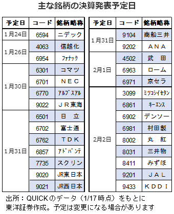 主な銘柄の決算発表予定日